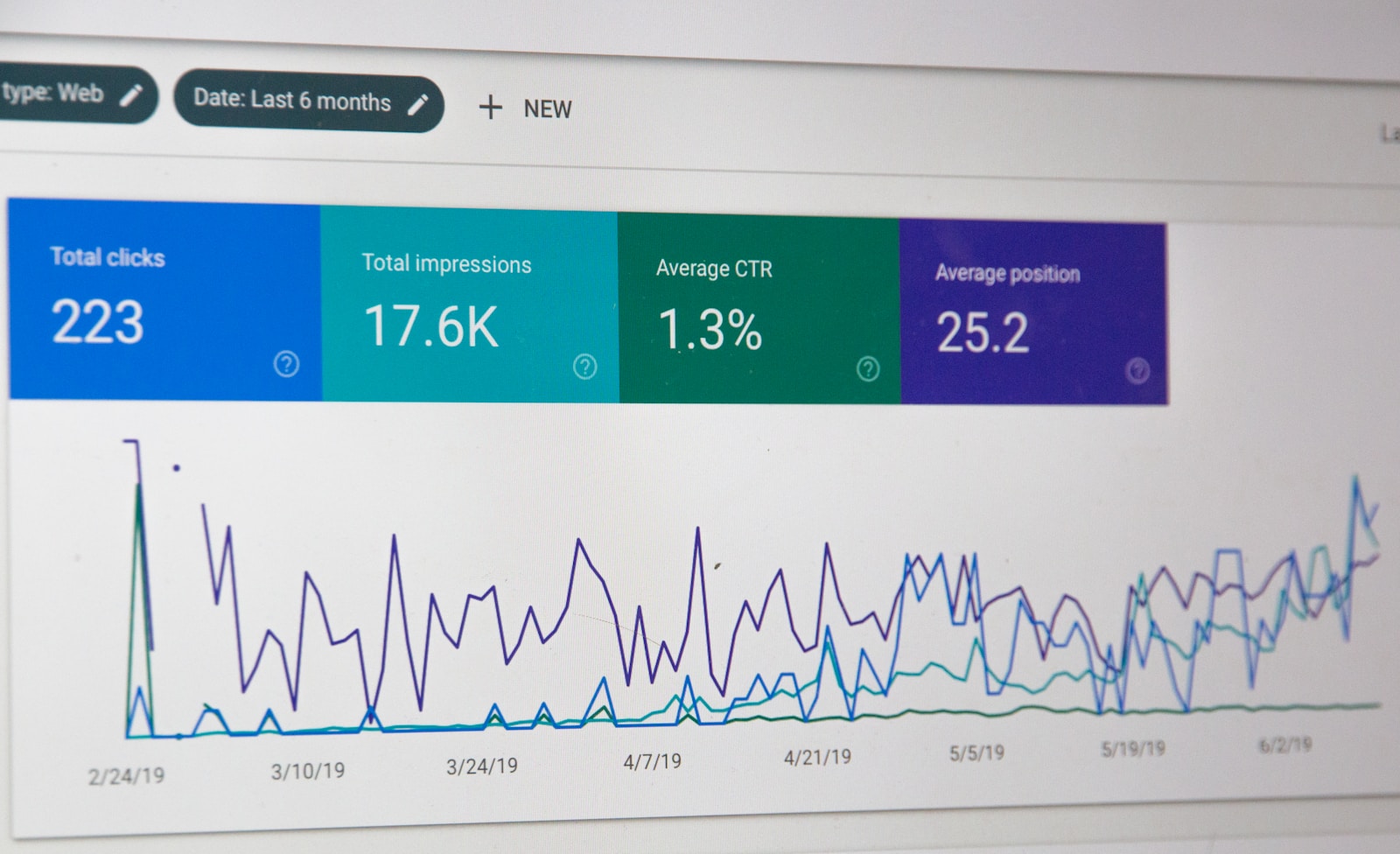 Buy Real Website Traffic – Worldwide & Google Search Visitors